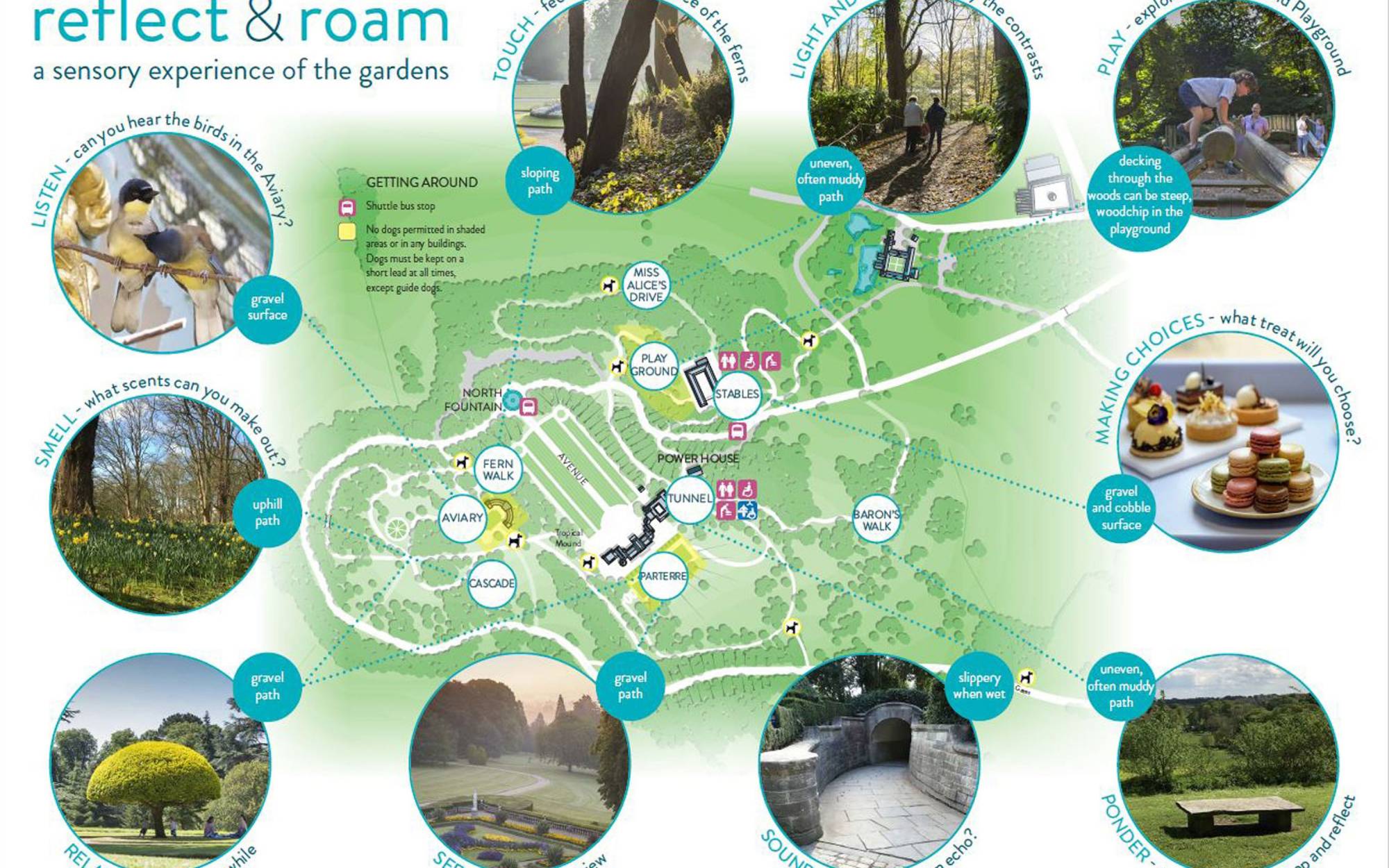Sensory map
